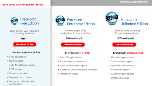 Force.com Free Edition