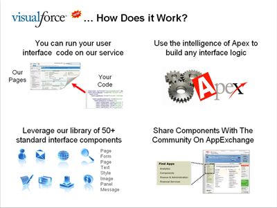 Visualforce01