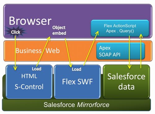Flex Toolkit for Apex