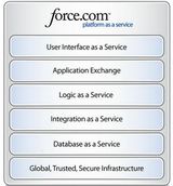 force.com