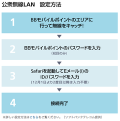 ����̵��LAN ������ˡ