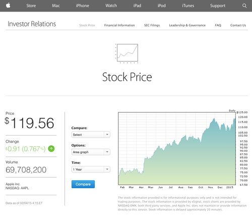 Free stock options recommendations