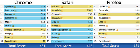 Results from single tests, averages listed above (color)