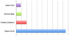 SunSpider benchmark