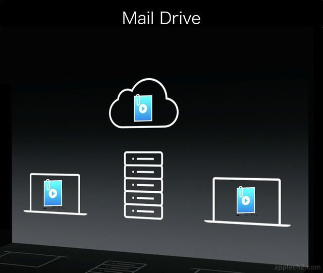 OS-X-Yosemite-Mail-Drive
