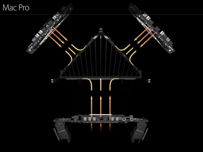 MacPro-Late2013-Thermal-System