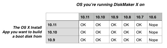 DiskMaker-runnig-table