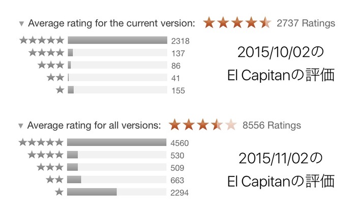 El-Capitan-Customer-Rating-20151102