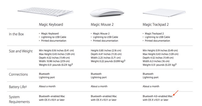 Magic-Device-Requirements