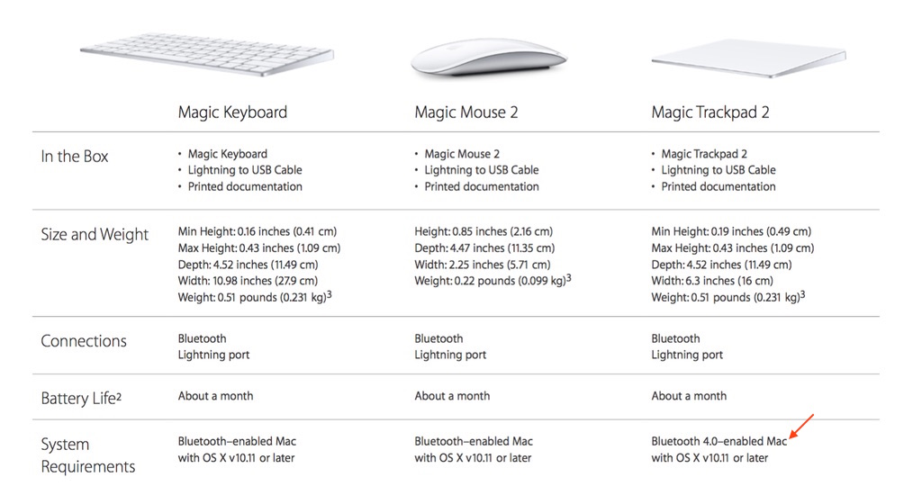 Magic-Device-Requirements