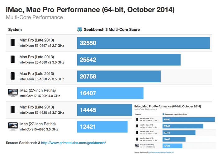 04-retina-imac-macpro-64bit-october-2014-malticore