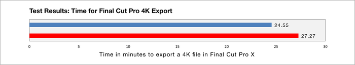 SVALT-D-Red_Test-1-Prod-Bar-Time_15rMBP