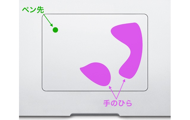 inklet_trackpad_palm