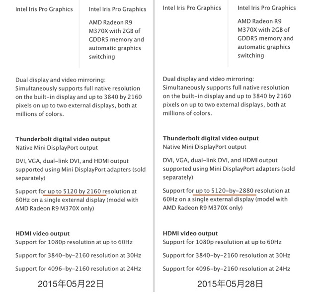 rMBP-Mid-2015-5K-UHDTV-Update