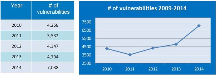 number-of-vulnerabilities-09-14