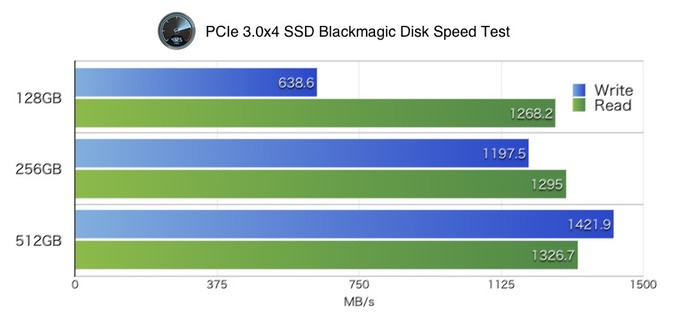 Blackmagic-Disk-Speed-Test-of-PCIe3x4-SSD-v2