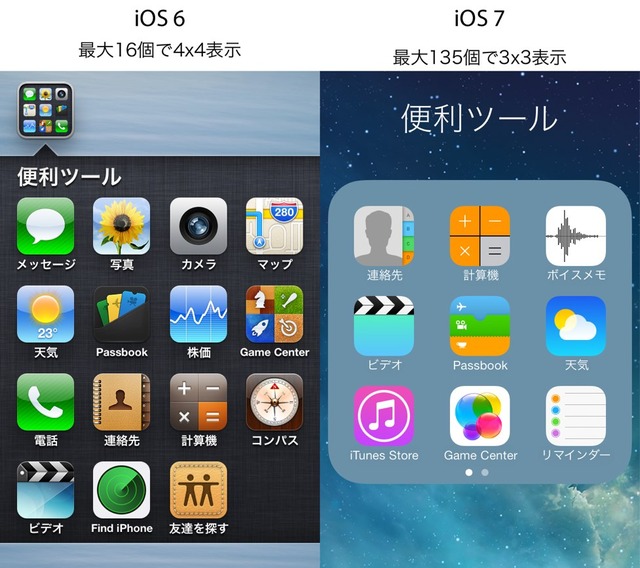 iOS 7のフォルダが駄目