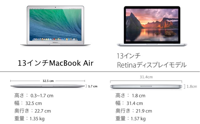 MacBookAirとProRetinaのサイズと重さ比較