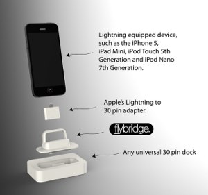 [Gadget] 旧30ピンDockをLightning化出来るアダプターがKickstarterに登場。