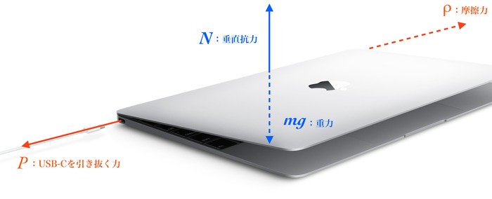 MacBook-Early-2015-dynamics