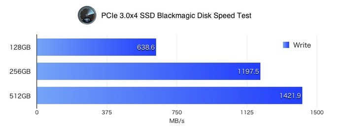 Blackmagic-Disk-Speed-Test-of-PCIe3x4-SSD-Write-v2