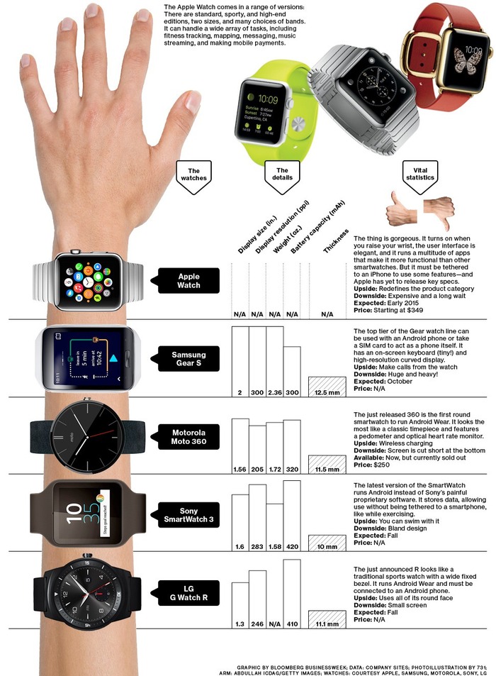 Apple-and-other-smart-watch