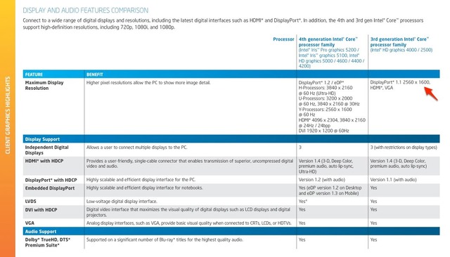 3rd-Generation-Intel-Core-Graphics4000-Max-Resolution