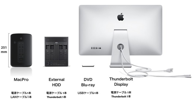 MacPro 2013 and External Back