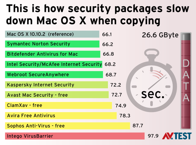 AV-Test-10Security-Suites-Copying-Hero