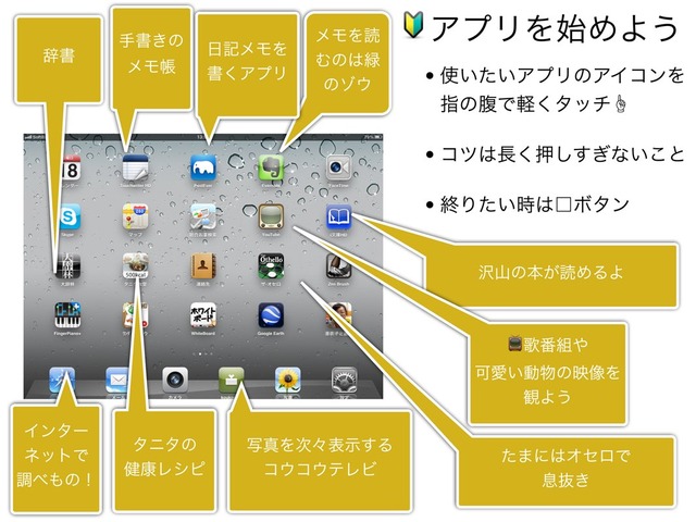 アプリを始めよう