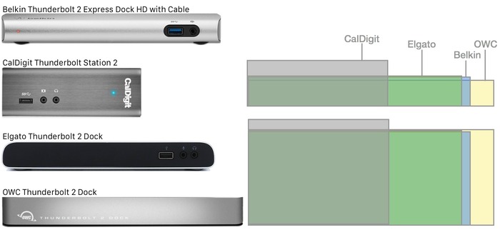 Thunderbolt-2-Express-Dock-OWC-Elgato-Belkin-CalDigit-Front