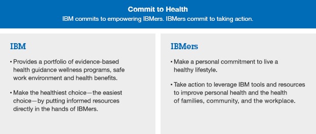 IBM-Commit-to-Health