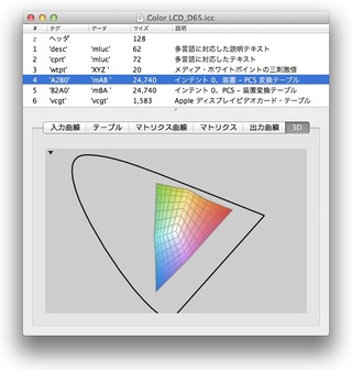 MacBook AIr用ディスプレイプロファイル Color LCD_D65-2