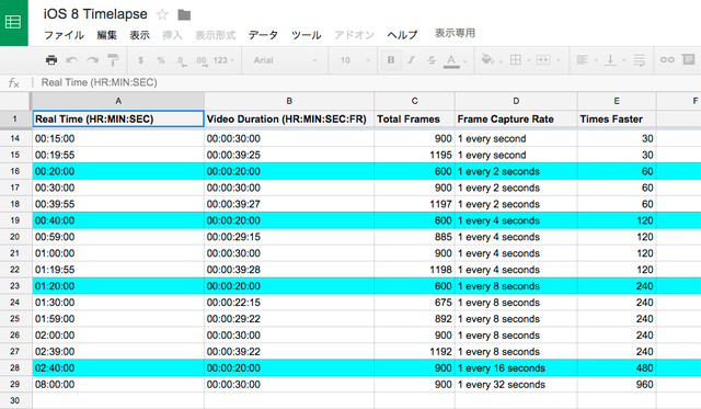 iOS-8-time-laps-real-time-and-frame-rate