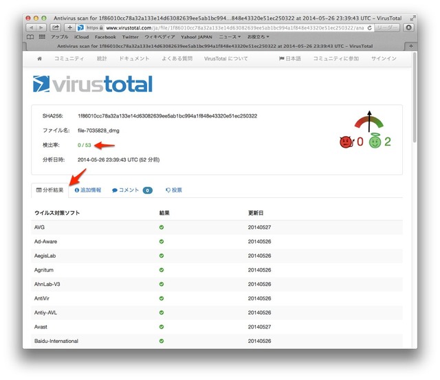 VirusTotal-Uploader-OS-X-Scan-Report