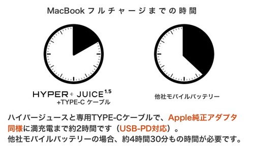 HyperJuice-Type-C-Cable-Charge-Time