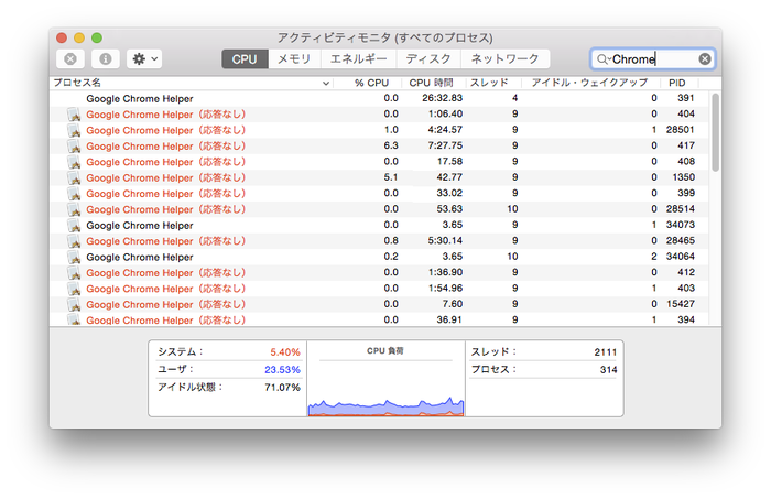 Google-Chrome-on-Yosemite-Activity-Monitor