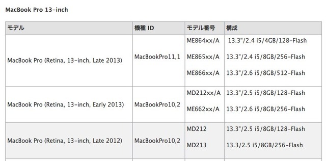 MacBookPro-機種IDとモデル番号