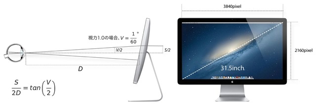 4KはRetinaDisplayなのか2