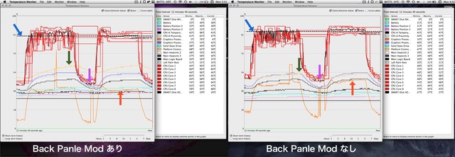 MacBook-Hole-temperatures