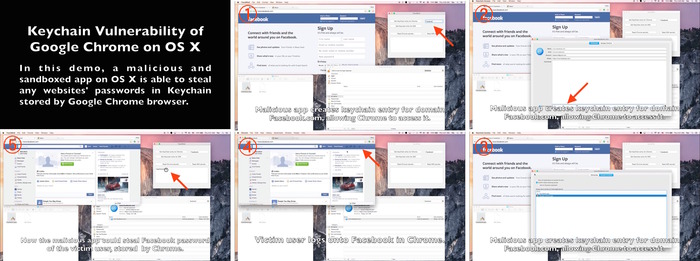 Keychain-Vulnerability-of-Google-Chrome-on-OS-X2