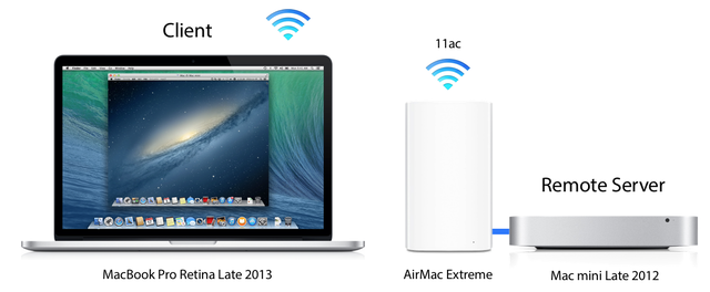 Mac-mini-Dummy-benchmark-Discription