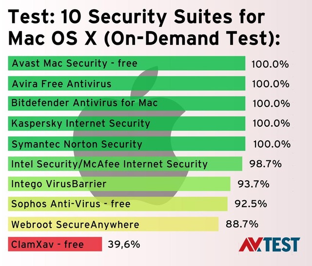 AV-Test-10Security-Suites-Hero