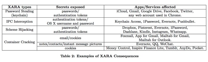 XARA-Consequence