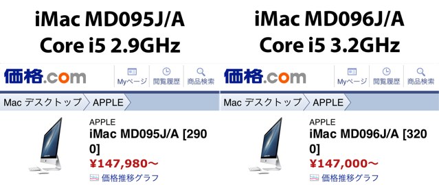Macの急な価格改定で、一部家電量販店でiMac 27インチ上位モデルと下位モデルの価格が逆転する現象が発生