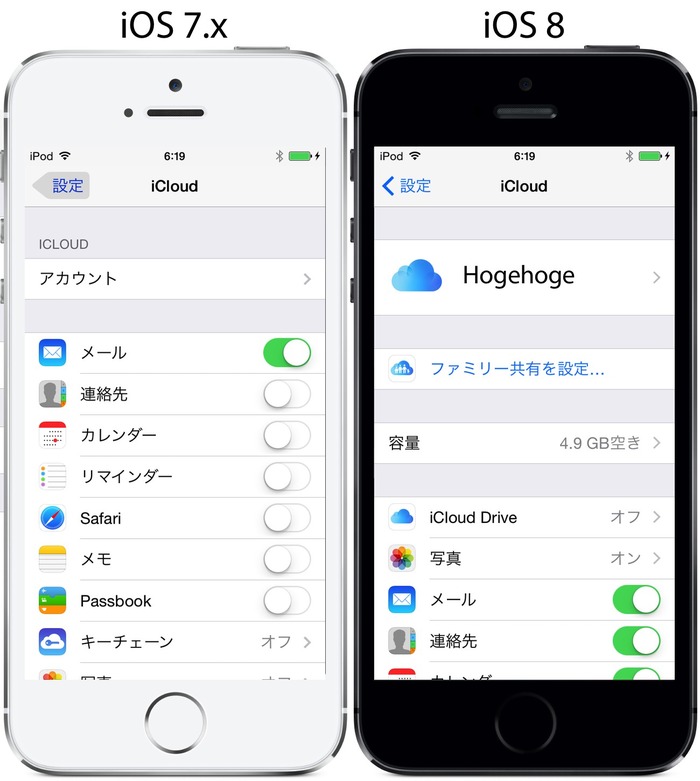 iOS7-iOS8-iCloud