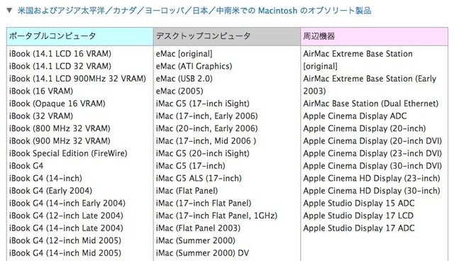 obsolete-iBook-G4-Series