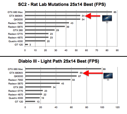 mac-gpu-benchmark