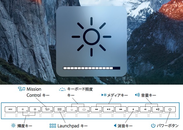 輝度やボリューム変更時にmacのディスプレイ上に表示されるホットキーグラフィック Bezelui を非表示にする方法 pl Ch