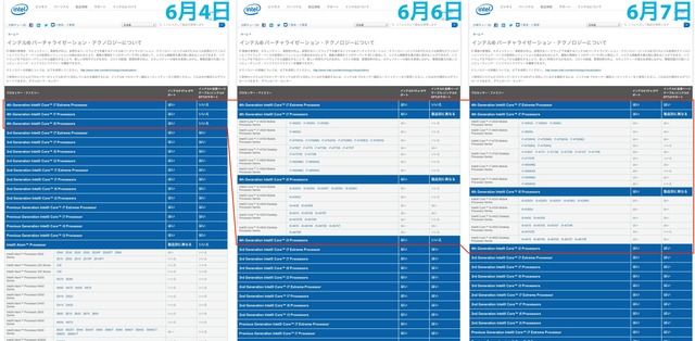 Intel-ARK-Data-Update